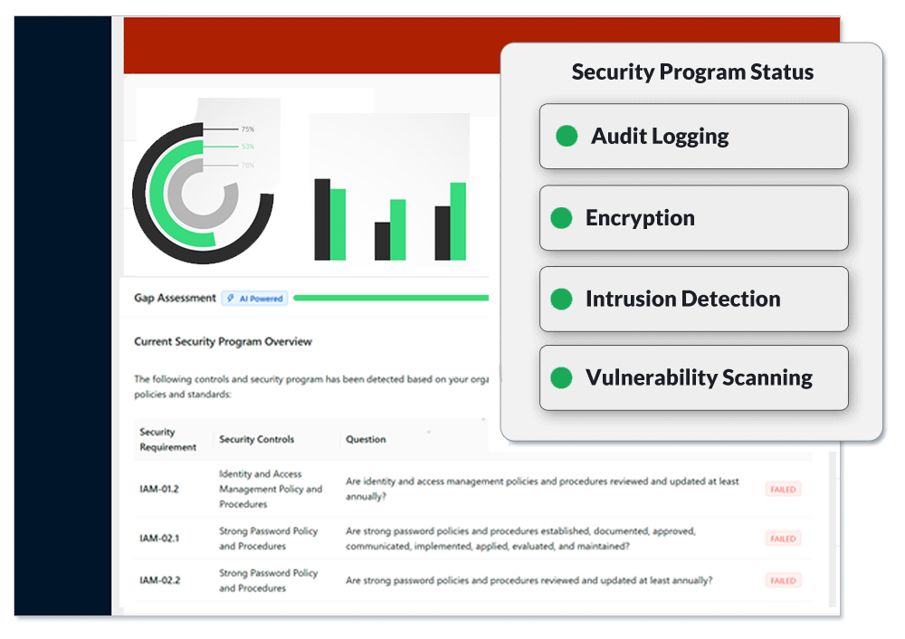 security gap assessment screen